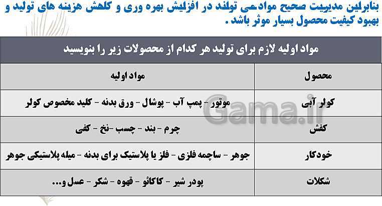 پاورپوینت مدیریت تولید یازدهم هنرستان | پودمان 2: مدیریت منابع تولید- پیش نمایش