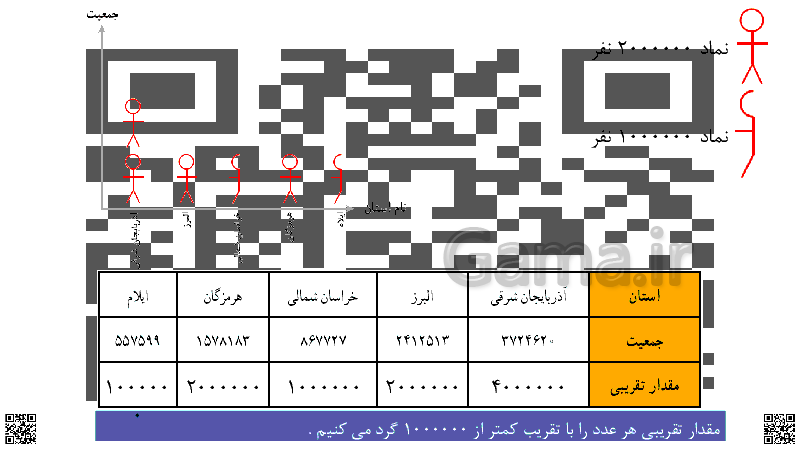 اسلاید مقدار تقریبی، نمودارها و تفسیر نتیجه ها | ریاضی هفتم- پیش نمایش