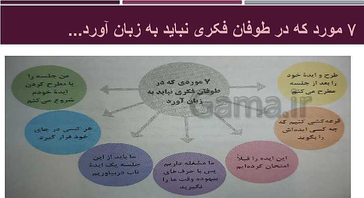 پاورپوینت کاربرد فناوری‌های نوین یازدهم | پودمان 5: از ایده تا محصول- پیش نمایش