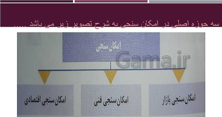 پاورپوینت کاربرد فناوری‌های نوین یازدهم | پودمان 5: از ایده تا محصول- پیش نمایش