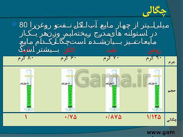 پاورپوینت آموزشی علوم تجربی هفتم | فصل 2: اندازه گیری در علوم وابزارهای آن- پیش نمایش