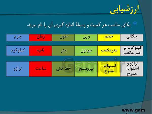 پاورپوینت آموزشی علوم تجربی هفتم | فصل 2: اندازه گیری در علوم وابزارهای آن- پیش نمایش