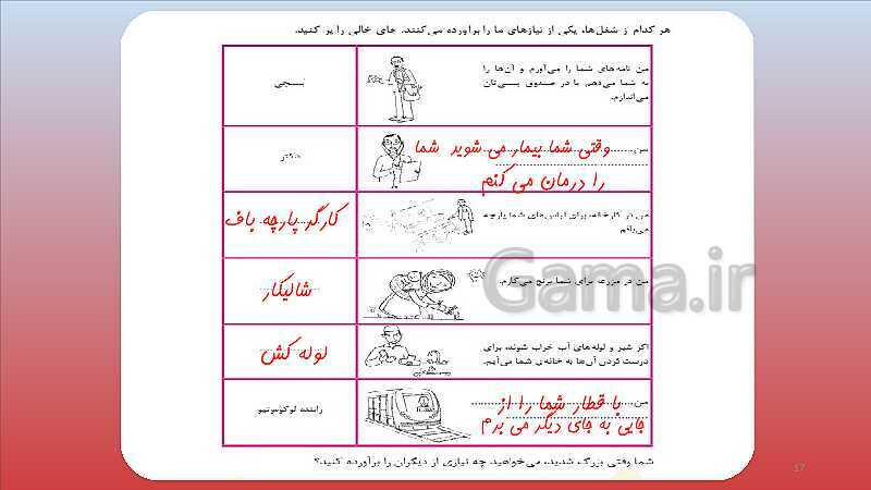 پاورپوینت آموزش مجازی مطالعات اجتماعی سوم دبستان | درس 10: نیازهای خانواده چگونه تأمین می‌شود؟- پیش نمایش