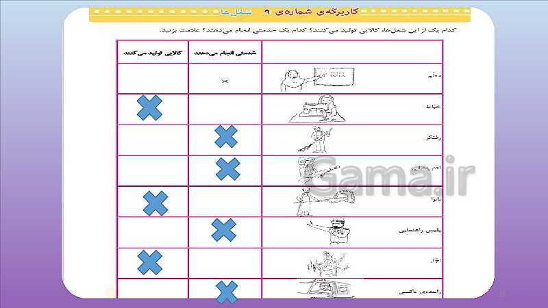 پاورپوینت آموزش مجازی مطالعات اجتماعی سوم دبستان | درس 10: نیازهای خانواده چگونه تأمین می‌شود؟- پیش نمایش