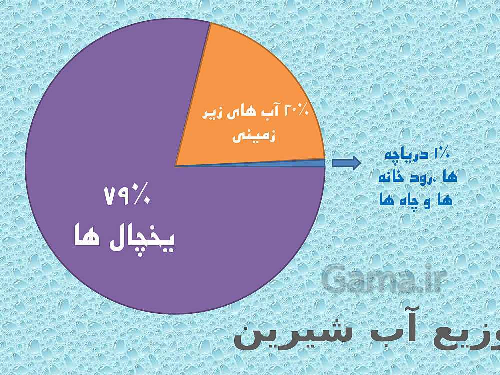 پاورپوینت علوم تجربی هفتم  | فصل 6: سفر آب روی زمین- پیش نمایش