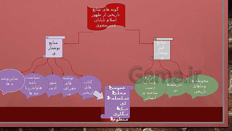 پاورپوینت تاریخ (2) یازدهم انسانی | درس 1: منابع پژوهش در تاریخ اسلام و ايران دوران اسلامی. - پیش نمایش