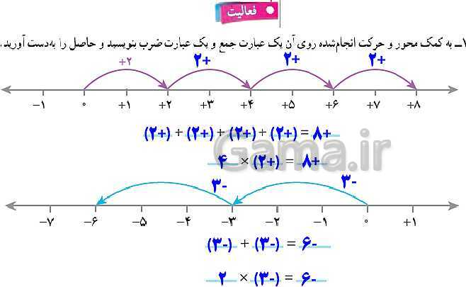 پاورپوینت آموزش و حل مسئله های فصل 2 ریاضی هفتم | عددهای صحیح (صفحه 13 تا 26)- پیش نمایش