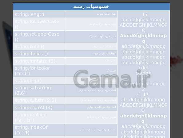 پاورپوینت طراح صفحات وب (مقدماتی) یازدهم دوره دوم متوسطه- کاردانش- پیش نمایش