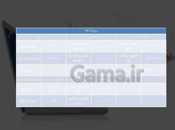 پاورپوینت طراح صفحات وب (مقدماتی) یازدهم دوره دوم متوسطه- کاردانش- پیش نمایش