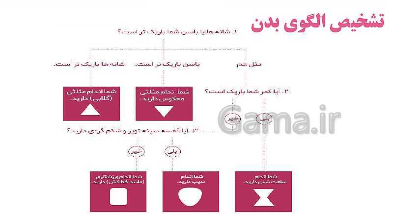 پاورپوینت سلامت و بهداشت دوازدهم | درس 4: کنترل وزن و تناسب اندام- پیش نمایش