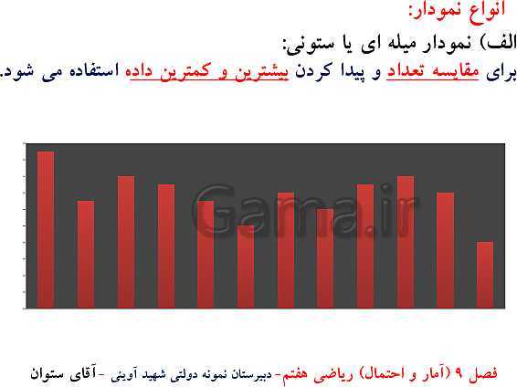 پاورپوینت تدریس ریاضی هفتم | فصل 9: آمار و احتمال- پیش نمایش