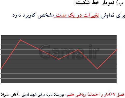 پاورپوینت تدریس ریاضی هفتم | فصل 9: آمار و احتمال- پیش نمایش