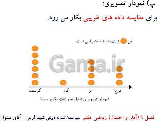 پاورپوینت تدریس ریاضی هفتم | فصل 9: آمار و احتمال- پیش نمایش