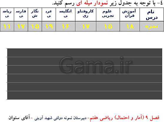 پاورپوینت تدریس ریاضی هفتم | فصل 9: آمار و احتمال- پیش نمایش