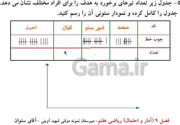 پاورپوینت تدریس ریاضی هفتم | فصل 9: آمار و احتمال- پیش نمایش