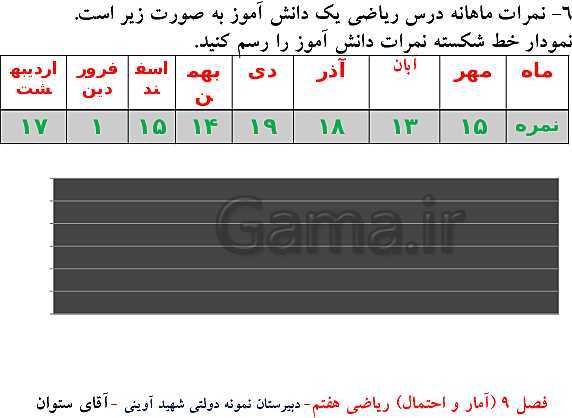 پاورپوینت تدریس ریاضی هفتم | فصل 9: آمار و احتمال- پیش نمایش