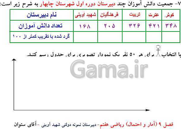 پاورپوینت تدریس ریاضی هفتم | فصل 9: آمار و احتمال- پیش نمایش