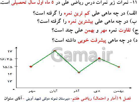 پاورپوینت تدریس ریاضی هفتم | فصل 9: آمار و احتمال- پیش نمایش