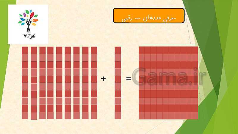 پاورپوینت ریاضی دوم دبستان | معرفی پول و عددهای سه رقمی- پیش نمایش