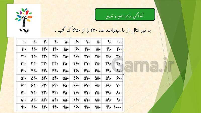 پاورپوینت ریاضی دوم دبستان | معرفی پول و عددهای سه رقمی- پیش نمایش