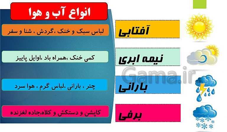 پاورپوینت مطالعات اجتماعی چهارم دبستان | درس 16: آب و هوا- پیش نمایش