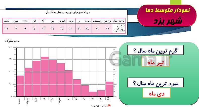 پاورپوینت مطالعات اجتماعی چهارم دبستان | درس 16: آب و هوا- پیش نمایش