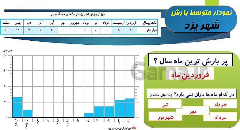 پاورپوینت مطالعات اجتماعی چهارم دبستان | درس 16: آب و هوا- پیش نمایش