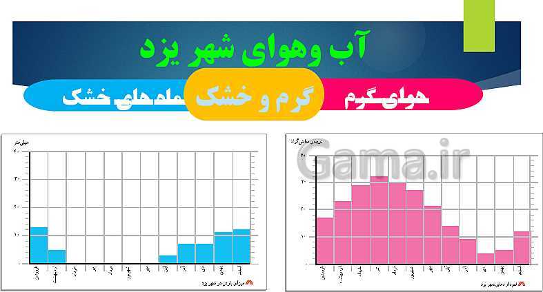 پاورپوینت مطالعات اجتماعی چهارم دبستان | درس 16: آب و هوا- پیش نمایش