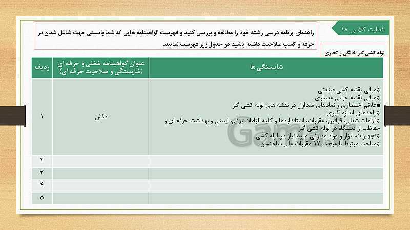 پاورپوینت اخلاق حرفه‌ای دوازدهم هنرستان | پودمان 2: مسئولیت پذیری- پیش نمایش