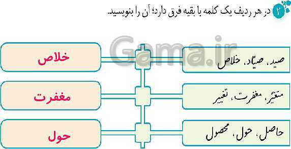 پاورپوینت حل تمام سوالات املا، دانش زبانی و رسم نمودار نگارش چهارم دبستان | درس 15: شیر و موش- پیش نمایش