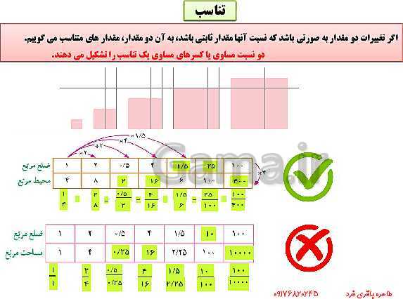 پاورپوینت تدریس مجازی ریاضی ششم | فصل 6: تناسب و درصد- پیش نمایش