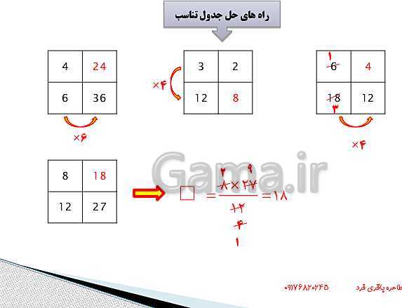 پاورپوینت تدریس مجازی ریاضی ششم | فصل 6: تناسب و درصد- پیش نمایش