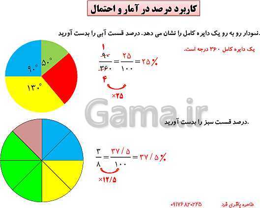 پاورپوینت تدریس مجازی ریاضی ششم | فصل 6: تناسب و درصد- پیش نمایش