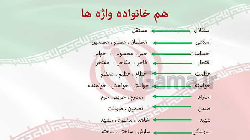 پاورپوینت فارسی کلاس پنجم ابتدائی | درس 6: سرود ملی- پیش نمایش