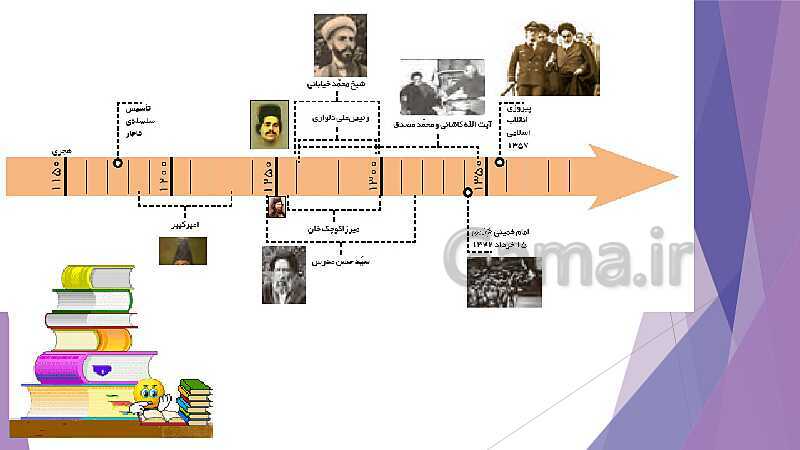 پاورپوینت آموزش مطالعات کلاس ششم | درس 22: مبارزه‌ی مردم ایران با استعمار- پیش نمایش