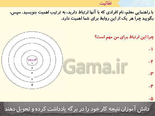 پاورپوینت مطالعات اجتماعی پنجم دبستان | درس 1: من با دیگران ارتباط برقرار می‌کنم (صفحه 2 تا 6)- پیش نمایش