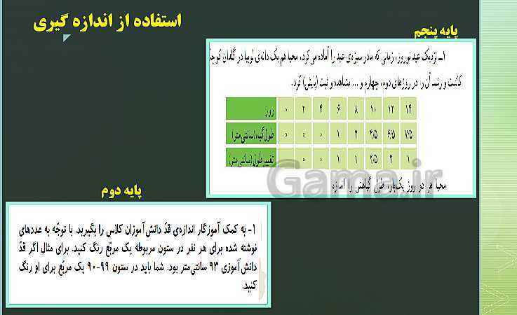 رابطه طولی کتب درسی ریاضی پایه اول  تا ششم ( مبحث آمار و احتمال)- پیش نمایش