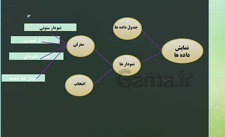 رابطه طولی کتب درسی ریاضی پایه اول  تا ششم ( مبحث آمار و احتمال)- پیش نمایش