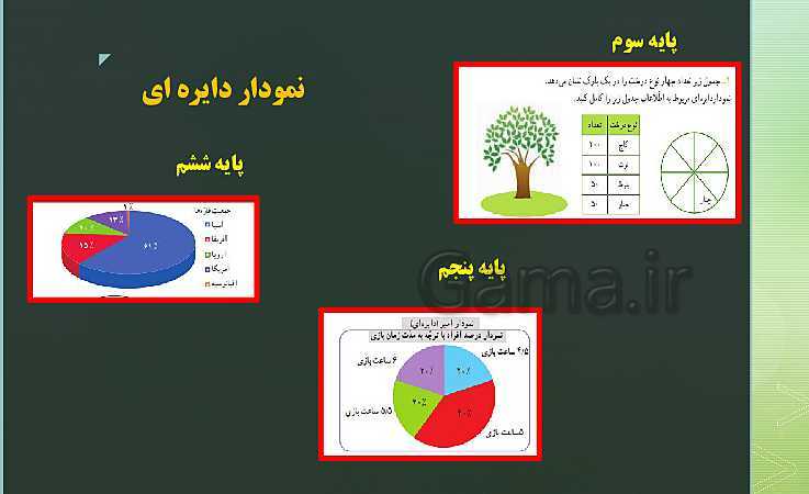 رابطه طولی کتب درسی ریاضی پایه اول  تا ششم ( مبحث آمار و احتمال)- پیش نمایش