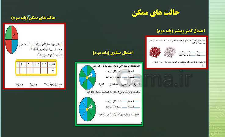 رابطه طولی کتب درسی ریاضی پایه اول  تا ششم ( مبحث آمار و احتمال)- پیش نمایش