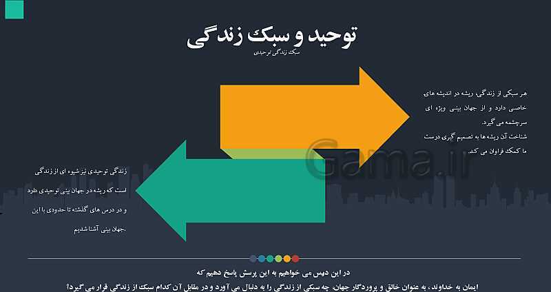 پاورپوینت آموزش مجازی دین و زندگی دوازدهم مشترک همه رشته ها | درس 3: توحید و سبک زندگی- پیش نمایش