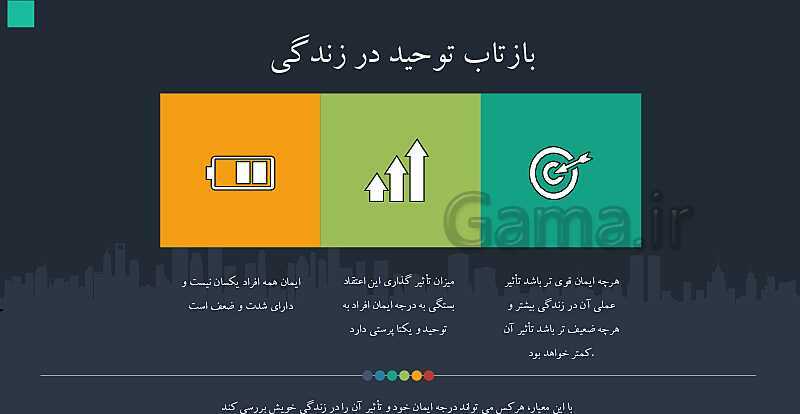 پاورپوینت آموزش مجازی دین و زندگی دوازدهم مشترک همه رشته ها | درس 3: توحید و سبک زندگی- پیش نمایش