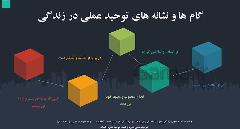 پاورپوینت آموزش مجازی دین و زندگی دوازدهم مشترک همه رشته ها | درس 3: توحید و سبک زندگی- پیش نمایش