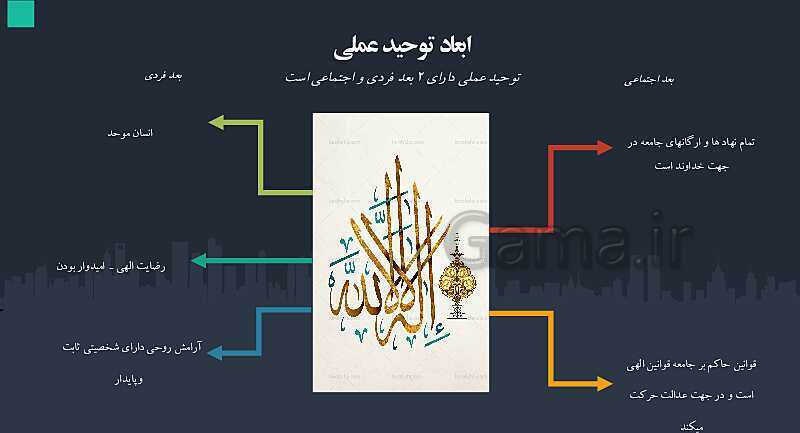 پاورپوینت آموزش مجازی دین و زندگی دوازدهم مشترک همه رشته ها | درس 3: توحید و سبک زندگی- پیش نمایش