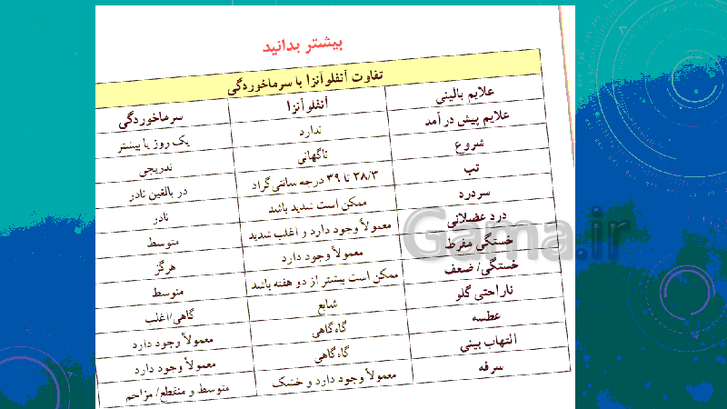 پاورپوینت سلامت و بهداشت دوازدهم | درس 7: بیماری‌های واگیر- پیش نمایش