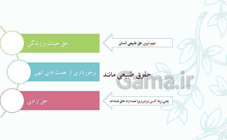 پاورپوینت مطالعات اجتماعی هفتم  | درس 1: من حق دارم- پیش نمایش