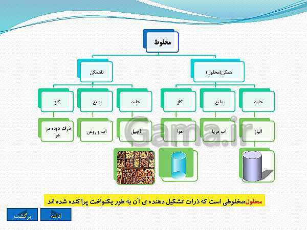 پاورپوینت تدریس مجازی فصل 1: مخلوط و جداسازی مواد- پیش نمایش