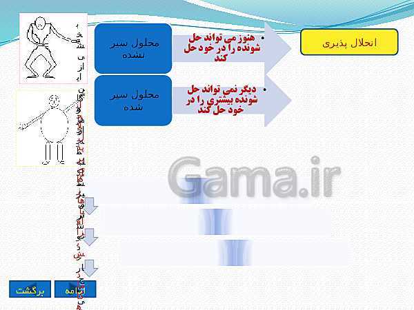 پاورپوینت تدریس مجازی فصل 1: مخلوط و جداسازی مواد- پیش نمایش