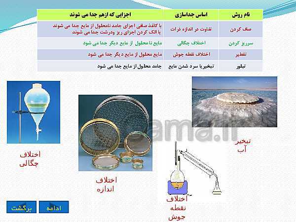 پاورپوینت تدریس مجازی فصل 1: مخلوط و جداسازی مواد- پیش نمایش