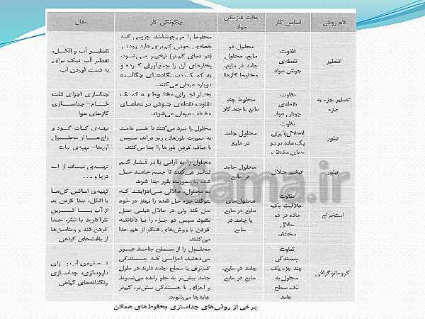 پاورپوینت تدریس مجازی فصل 1: مخلوط و جداسازی مواد- پیش نمایش